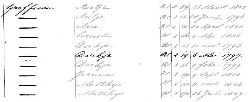 17970506 DTG-reg-NH_Zw'dam dp-RC Dirkje Griffioen